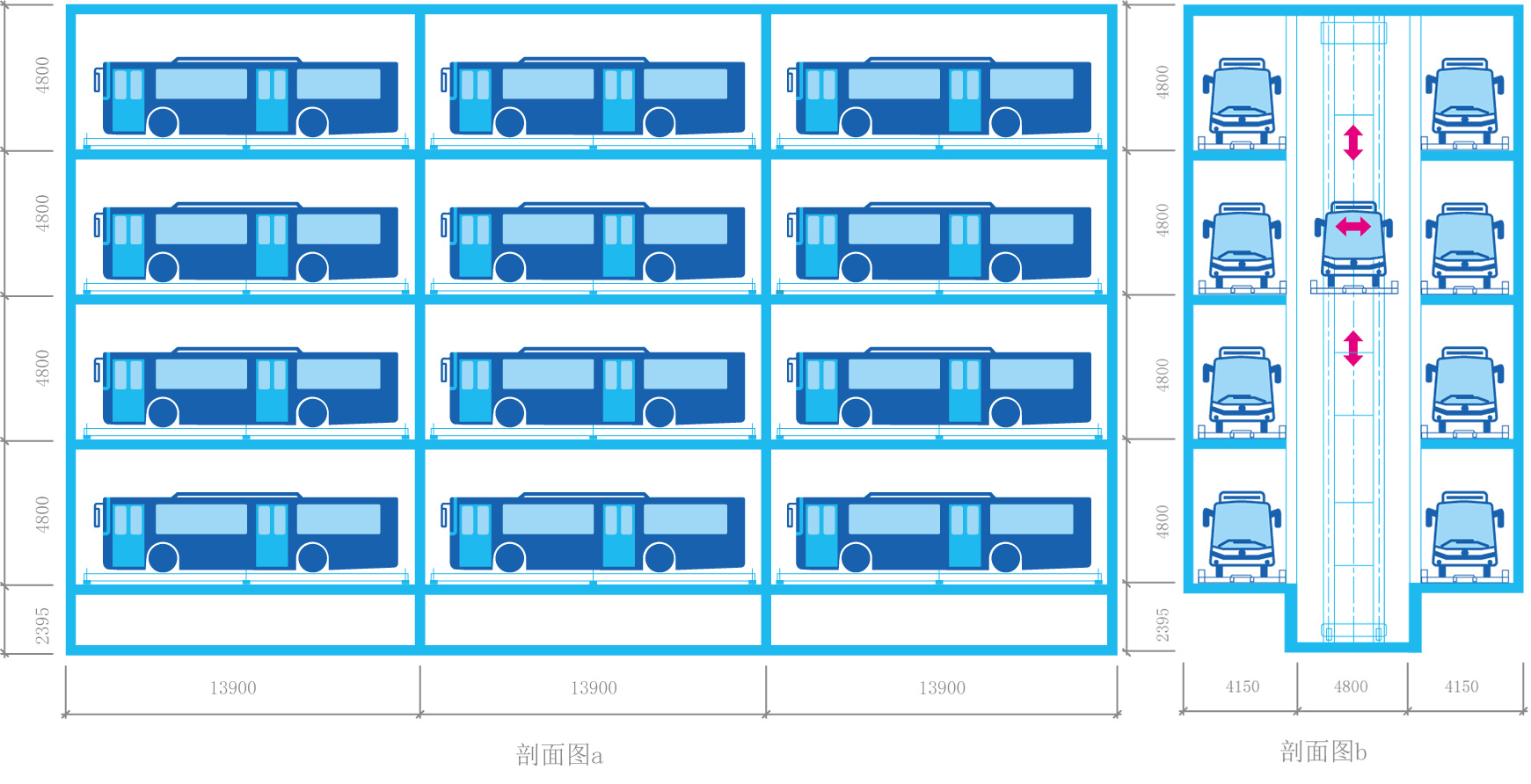 BPXD 重型车辆泊车系统