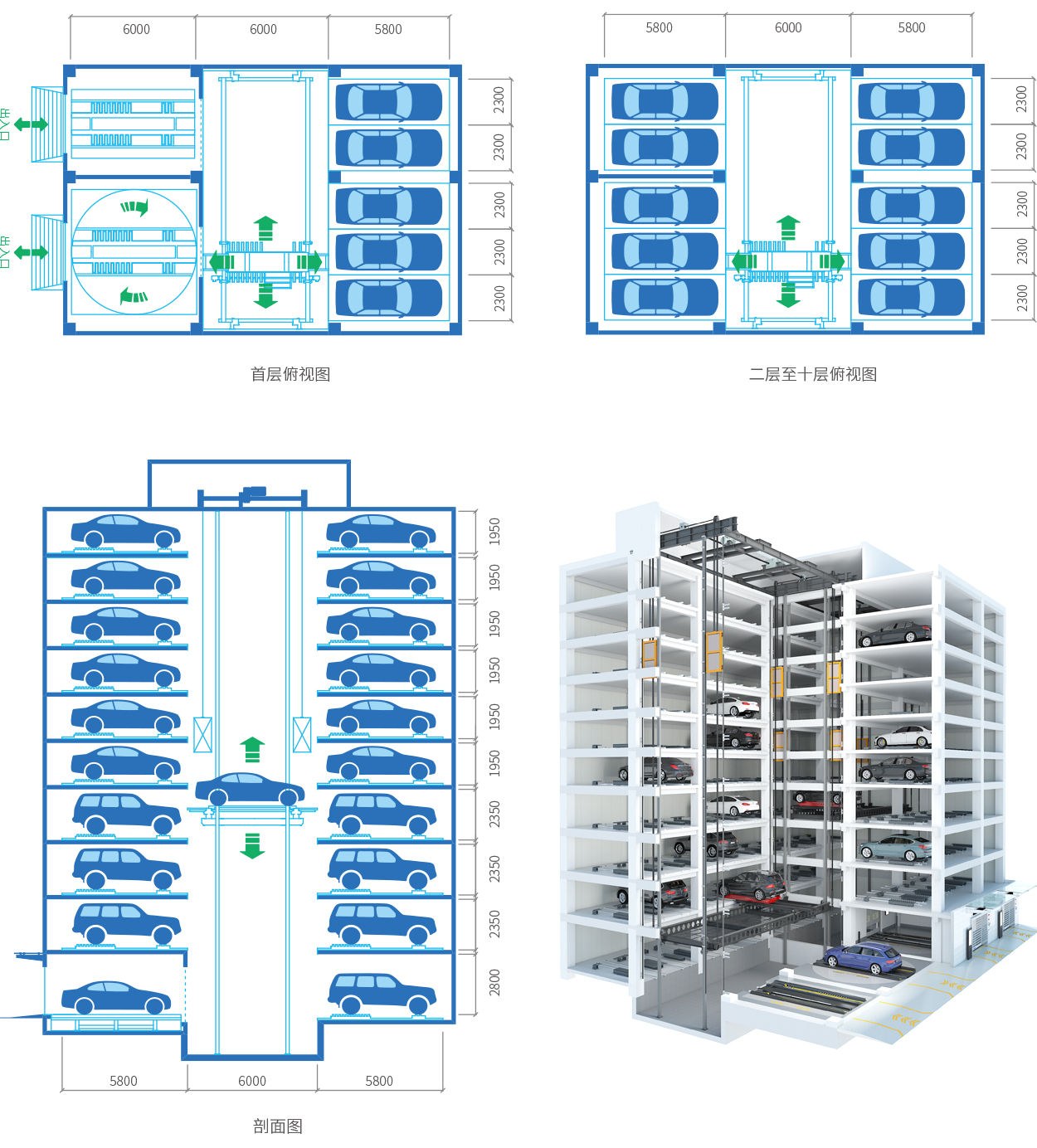 PCY 新型垂直升降（垂直移动）类立体停车设备