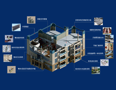 多腔体装配式钢结构建筑系统
