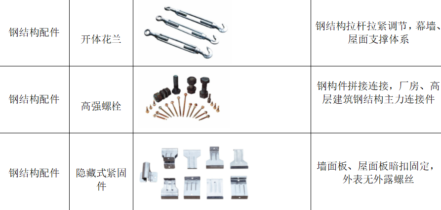 钢结构配件