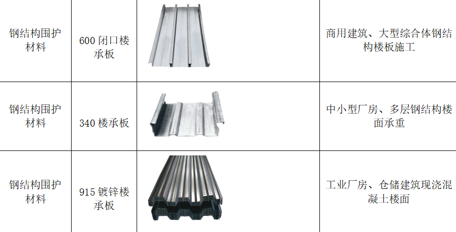 钢结构围护材料