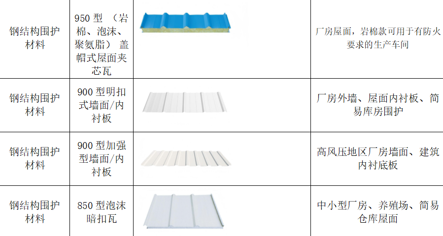 钢结构围护材料