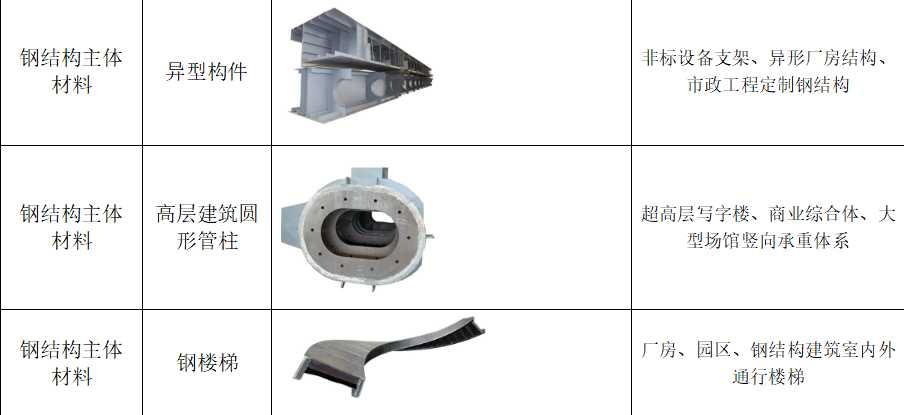 钢结构主体材料