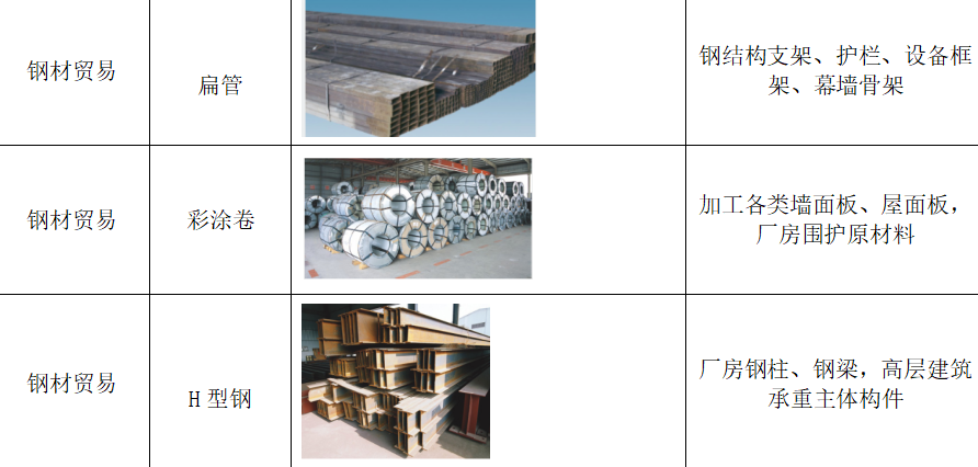 钢结构贸易