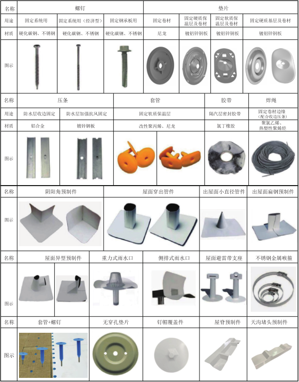 主要系统配件