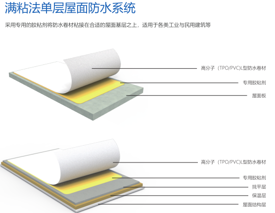 满粘法单层屋面防水系统