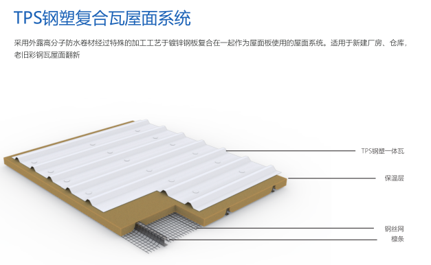 TPS钢塑复合瓦屋面系统